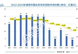 通用汽車將耗資數(shù)十億美元重組中國(guó)業(yè)務(wù)