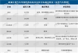 裁員5萬+ 歐洲汽車Tier 1集體“過冬”
