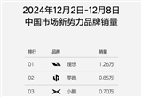 理想汽車斬獲新勢(shì)力與國(guó)產(chǎn)豪華品牌雙料冠軍