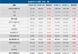 美國11月車市：新車銷量同比增長12%