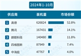 2024年1-10月智能駕駛供應(yīng)商裝機(jī)量排行榜