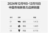 理想汽車發(fā)布第50周銷量達1.41萬輛