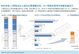 智駕市場知多少：ADAS市場持續(xù)增長