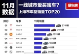 上海人最愛買的車TOP20：特斯拉前二