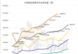 秦L/海豹06終端銷量大降 吉利超12萬輛