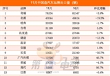11月中國純電動(dòng)車出口量大降40% 特斯拉腰斬
