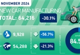 英國今年11月汽車產(chǎn)量同比下降30.1%