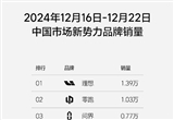 理想汽車發(fā)布第51周銷量達(dá)1.39萬輛