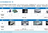 頭部電池企業(yè)借助CTP提高議價(jià)能力