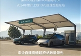一天100座 理想汽車第1700座超充站正式建成