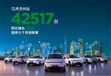 零跑12月交4.2萬輛新車：超額完成年度目標(biāo)