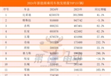 2024年最暢銷新能源車企TOP15：特斯拉下滑