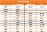 2024年新能源車企全年交付量/銷量成績單