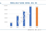 特斯拉上海工廠年度出貨量首次下降