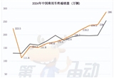 2024年度中國最暢銷車TOP50 比亞迪一枝獨秀