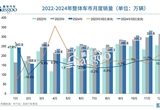 產(chǎn)銷均超3100萬輛 2024中國車市再創(chuàng)歷史