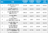 2024年新车商品性评价排名：中大型SUV
