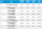 2024年新车商品性评价排名：紧凑型SUV