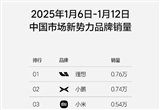 理想汽車2025年第2周銷量達(dá)0.76萬輛