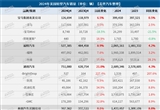 2024年美國車市：銷量創(chuàng)五年來新高