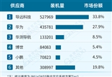 2024年1-11月智能駕駛供應(yīng)商裝機量排行榜