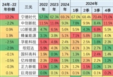 寧德時代/比亞迪動力電池合計份額已達(dá)70%