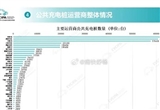 別吐槽汽車廠商不建充電樁了 根本不夠看