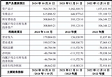 中芯國際子公司芯聯(lián)集成收購芯聯(lián)越州