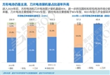 電芯形狀知多少：方形電池仍是主流