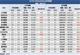 歐洲2024年新車注冊(cè)量微增 2025年面臨挑戰(zhàn)