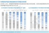 車載聲學知多少：多數(shù)量揚聲器應(yīng)用加速滲透