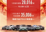 長(zhǎng)城汽車1月銷售新車8.09萬(wàn)輛：方盒子第一