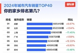2024城市汽車銷量榜：成都竟然排第一