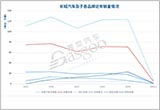 長城汽車1月銷量承壓 轉(zhuǎn)型+出口成破局關(guān)鍵