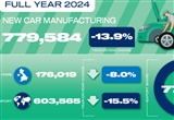 英國2024年乘用車和商用車產(chǎn)量低于100萬輛