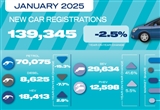 英國1月新車銷量下降2.5% 純電動車銷量大漲