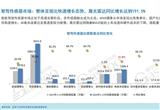 智駕市場知多少：相關(guān)硬件成本下降
