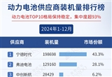 2024年1-12月電氣化供應(yīng)商裝機(jī)量排行榜