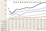 新能源汽車(chē)開(kāi)門(mén)紅：1月銷(xiāo)量創(chuàng)同期歷史新高