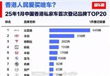 中國(guó)香港人民愛(ài)買的車TOP20：比亞迪第一