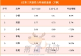 2月第三周銷量榜：比亞迪再次遙遙領先