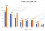 “狂飆”之后 中國車下一步該如何出海？