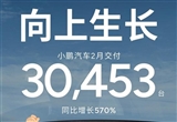 小鵬登頂?shù)谝?新勢力2月交付量排名來了