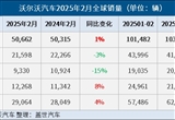 沃爾沃2月全球銷(xiāo)量微增1% 電氣化車(chē)型微降