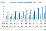 全國兩會點名：大力發(fā)展智能網(wǎng)聯(lián)新能源汽車