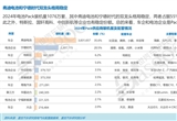 雙龍頭格局穩(wěn)定 車企自研Pack趨勢顯著
