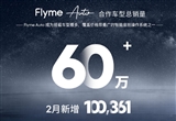 星紀(jì)魅族Flyme Auto合作車型銷量破60萬(wàn)