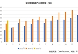 1月全球新能源車暢銷榜：吉利第三 小米第六