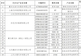 官方最新購(gòu)置稅減免車型公布：包括小米YU7