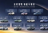 3月車(chē)市升溫 經(jīng)銷(xiāo)商庫(kù)存預(yù)警指數(shù)降為54.6%